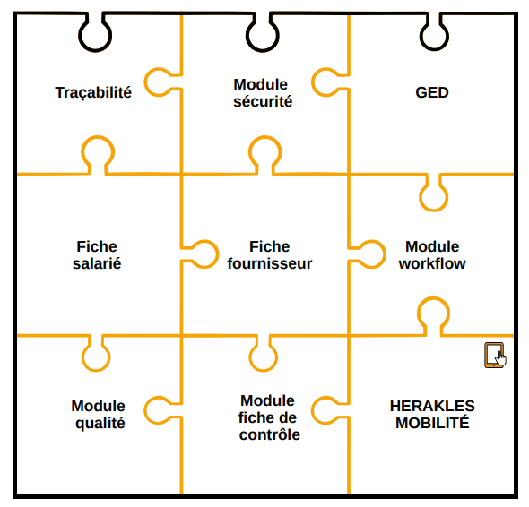Schéma de la gestion qualité dans le logiciel ERP Herakles