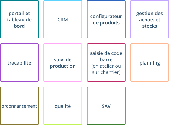 Périmètre fonctionnel du logiciel ERP HERAKLES