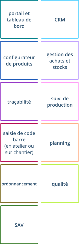 Périmètre fonctionnel de l'ERP HERAKLES