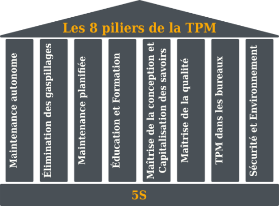 Les 8 piliers de la TPM (Total Productive Maintenance)