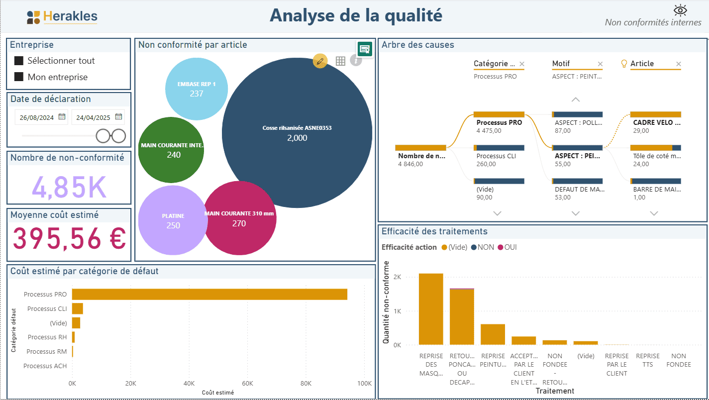 Tableau de bord d'analyse de la qualité dans le module Herakles Pilotage Tableau de bord d'analyse de la qualité dans le module Herakles Pilotage