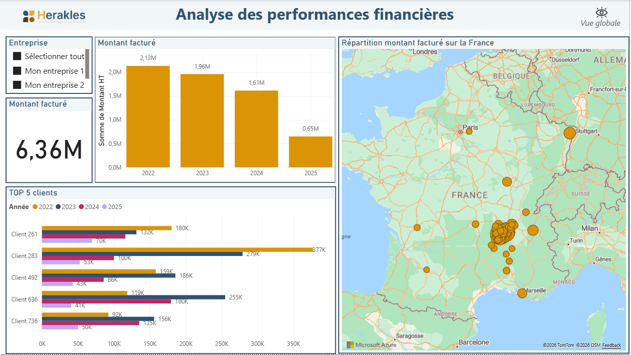 Tableau de bord d'analyse des performances financières dans le module Herakles pilotage Tableau de bord d'analyse des performances financières dans le module Herakles pilotage