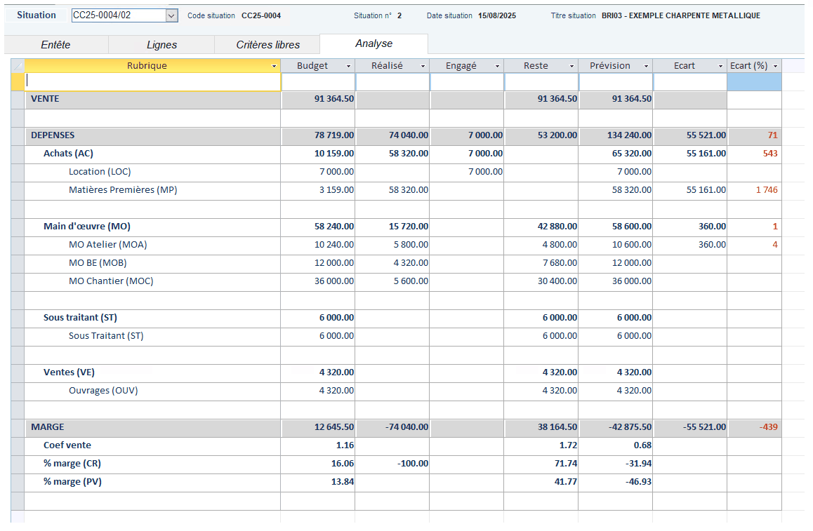 Analyse d'une situation de dépenses dans le logiciel ERP Herakles Analyse d'une situation de dépenses dans le logiciel ERP Herakles