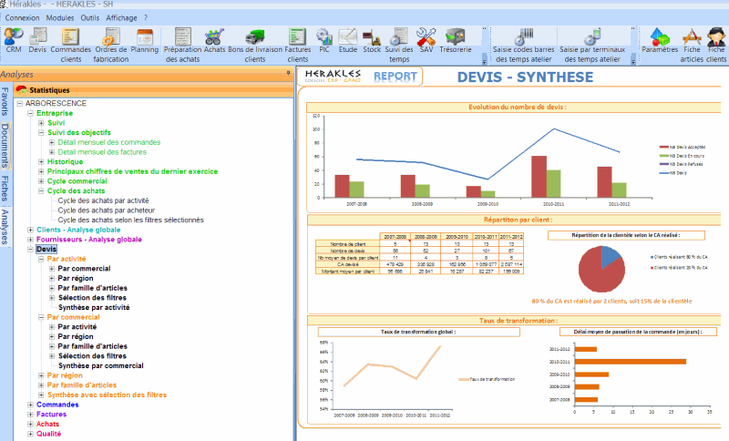 Analyse économique dans le logiciel HERAKLES Analyse économique dans le logiciel HERAKLES