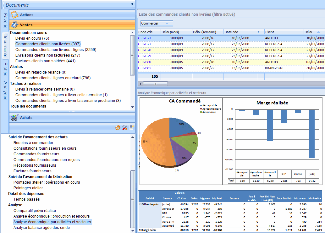 Une analyse d'affaire dans le logiciel HERAKLES ERP GPAO Une analyse d'affaire dans le logiciel HERAKLES ERP GPAO