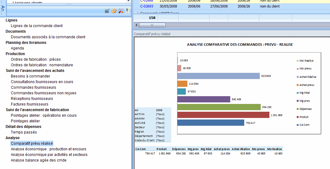 Une analyse d'affaire dans le logiciel ERP HERAKLES