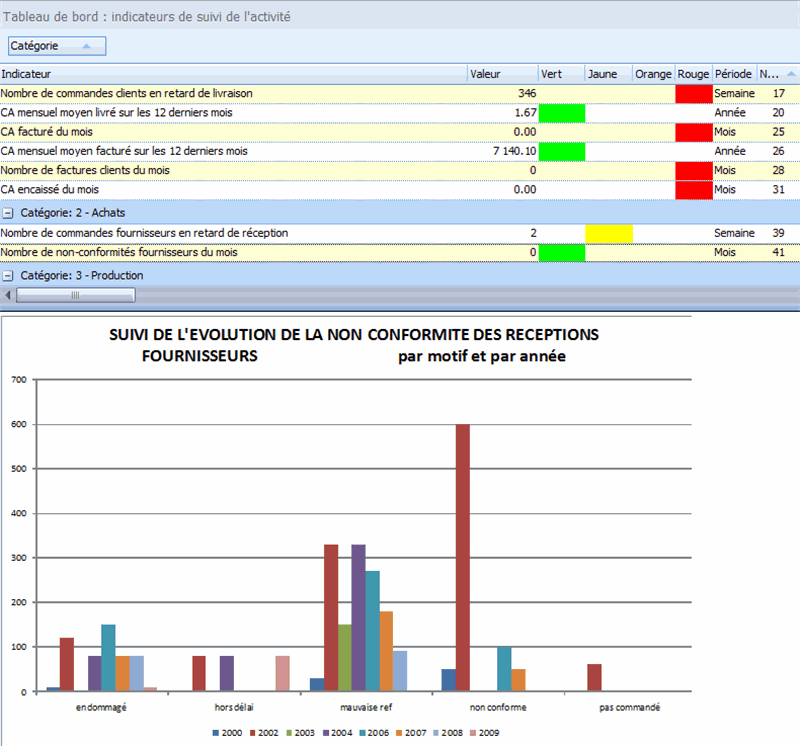 Suivi des non conformités fournisseurs dans le logiciel ERP HERAKLES Suivi des non conformités fournisseurs dans le logiciel ERP HERAKLES